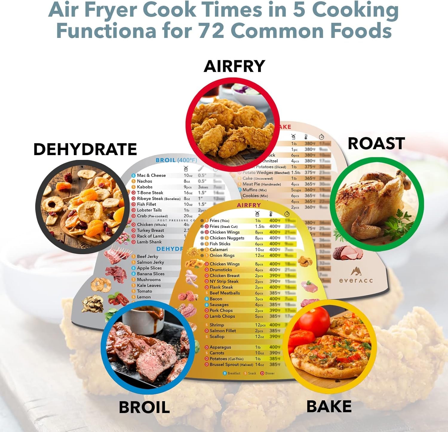 Air Fryer Magnetic Cheat Sheet Set, Instapot Air Fryer Accessories Cooking Times Chart, Instant Pot Airfryer Oven Frying Guide Cookbook Magnets (Metallic)